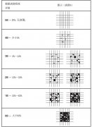 附着力如何评价?