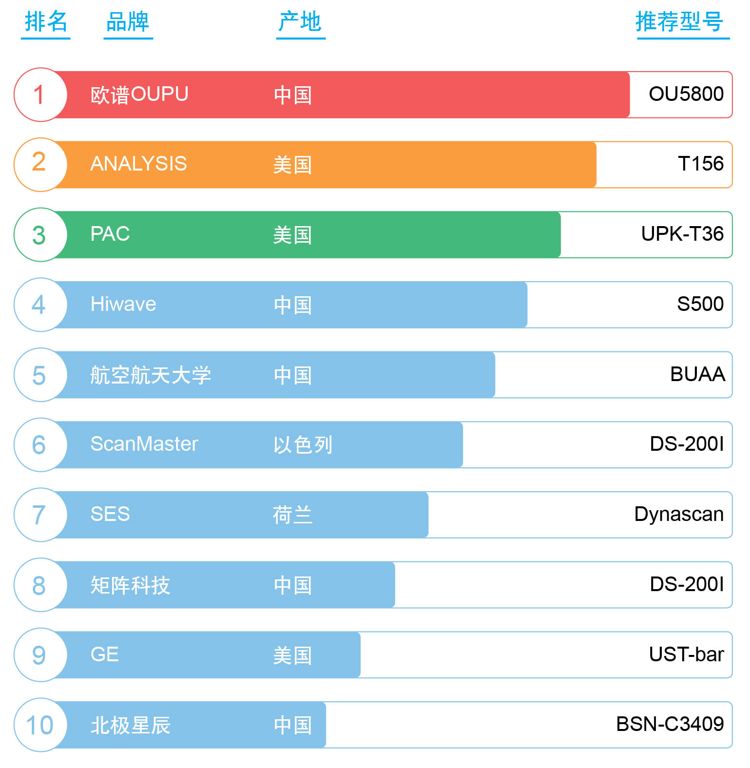 超声波成像探伤仪十大品牌✨工业无损检测必藏