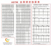 ASTM金属硬度换算表