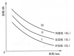 焊缝超声检测详细操作步骤及缺陷评级方法