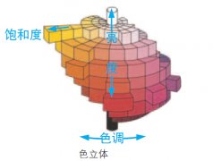 颜色的三要素是什么？