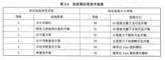涂层耐候性检测方法总结