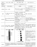 浅谈漆膜附着力及其检测标准