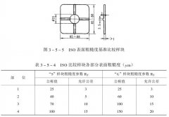 船舶涂装表面粗糙度如何评定？