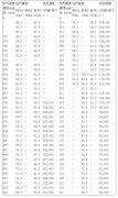 精准布氏洛氏硬度转换表