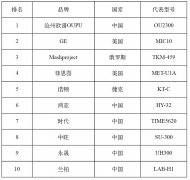 超声波硬度计十大品牌及厂家