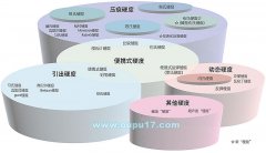 硬度的定义原理和种类描述