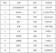 金相抛光机十大品牌及厂家