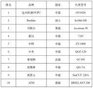 金相镶嵌机十大品牌及厂家