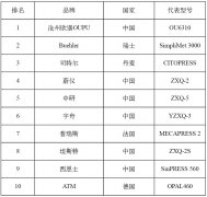 金相制备机十大品牌及厂家