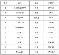 油漆粘度计十大品牌及厂家