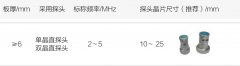  超声波探头选用-复合板直探头探伤