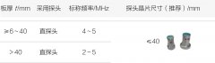 超声波探头选用-对接焊缝直探头探伤