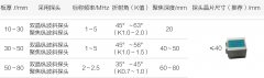  超声波探头选用-奥氏体不锈钢对接焊缝探伤