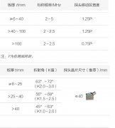 超声波探头选用-环向对接焊缝探伤