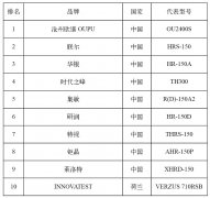 使用洛氏硬度计有哪些注意事项及洛氏硬度计品牌