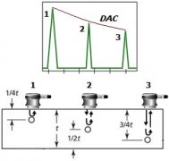 超声波探头选用-钛及钛合金加工产品超声检测 (GB/T 5193-2007)