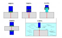 超声波探头选用-变形高强度钢超声检测 (GB/T 8652-1988)
