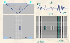 TOFD检测技术介绍