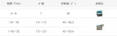 超声波探头-搭接焊缝超声检测（JB/T 9212-2010 附录 A）