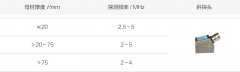 超声波探头-船舶T型焊缝超声检测（CBT 3559-2011）
