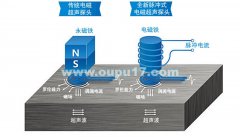 化工厂高温管道如何检测