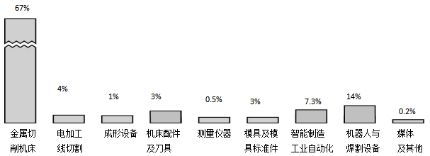 2024年（第二十五届）宁波国际机床装备展览会