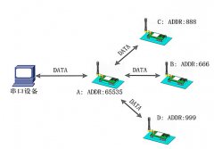 OU1950远程在线超声波测厚仪