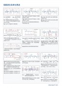 表面粗糙度仪的测量单位代表的是什么意思