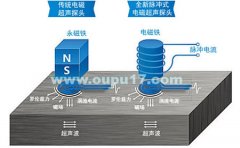 OU1900笔式电磁高温超声腐蚀检测仪