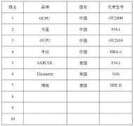 2023巴氏硬度计十大品牌及厂家