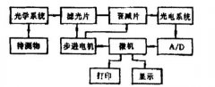 色差仪VS分光测色仪：哪种仪器的测量精度高？